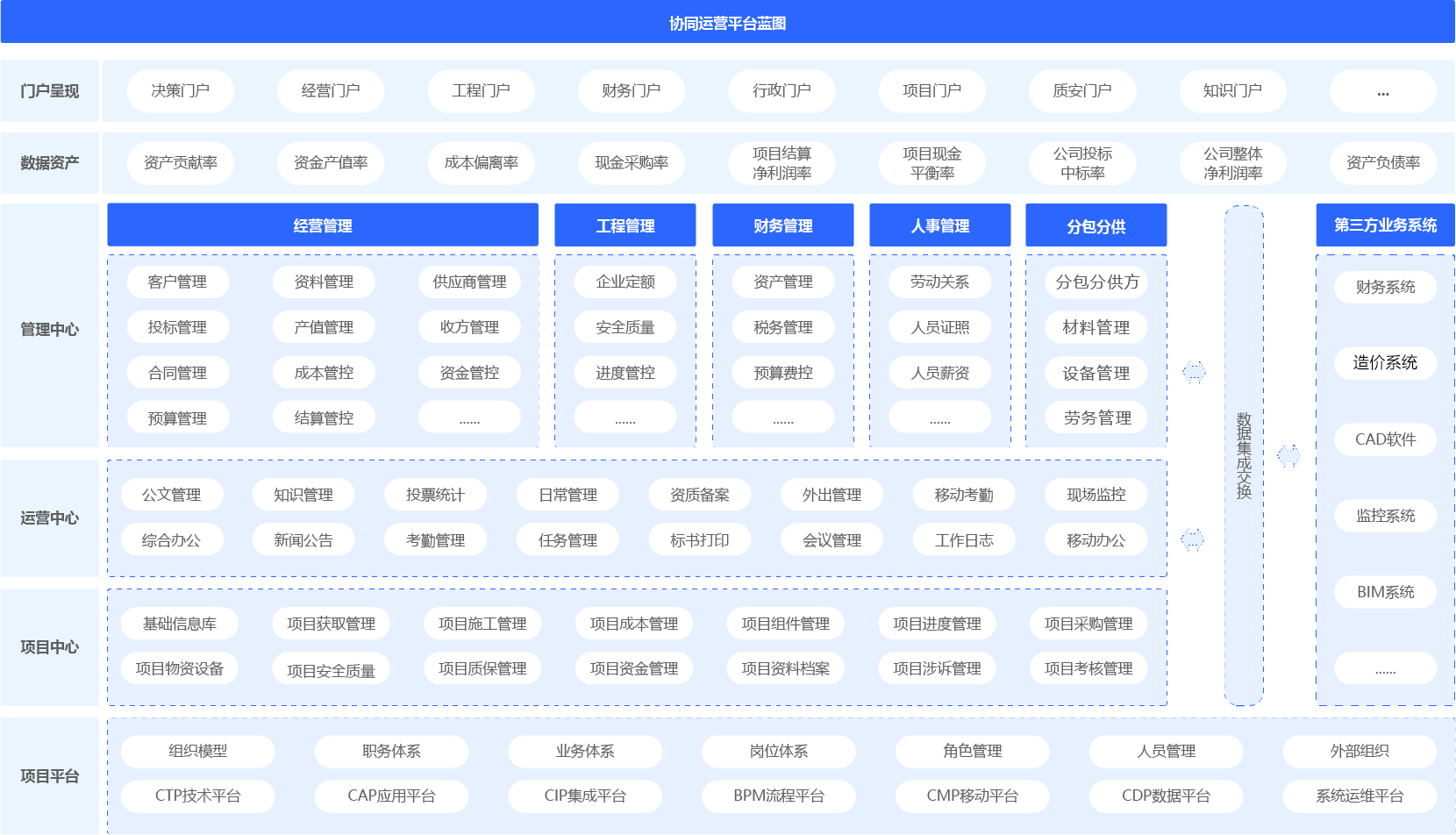 建筑行业pp电子管理（pp电子oa）平台架构图