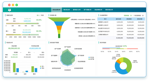 用数据驱动企业运营于决议