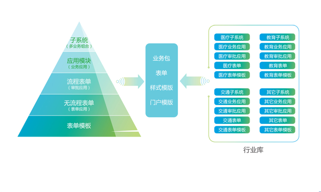 轻松实现多系蚦hang⒍嘈幸档挠τ酶粗