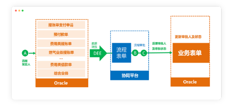 OA系统审批产品操作流程