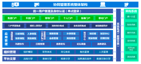 OA系统审批产品操作流程