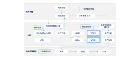 oa都有那些功能