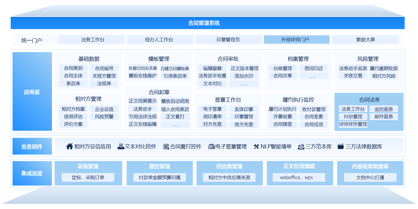 条约治理系统