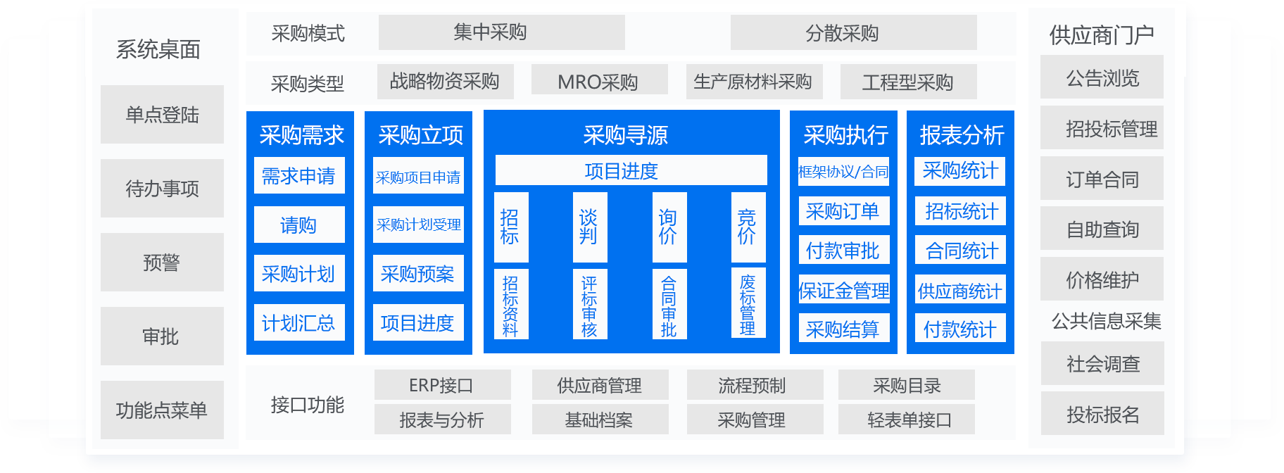 招标采购系统