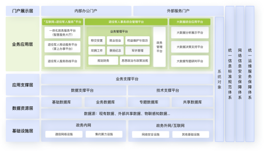 退役武士综合治理系统