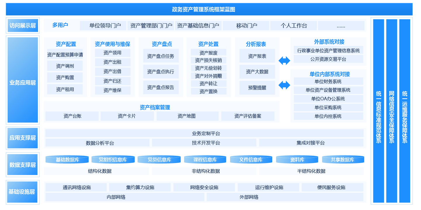 资产治理平台