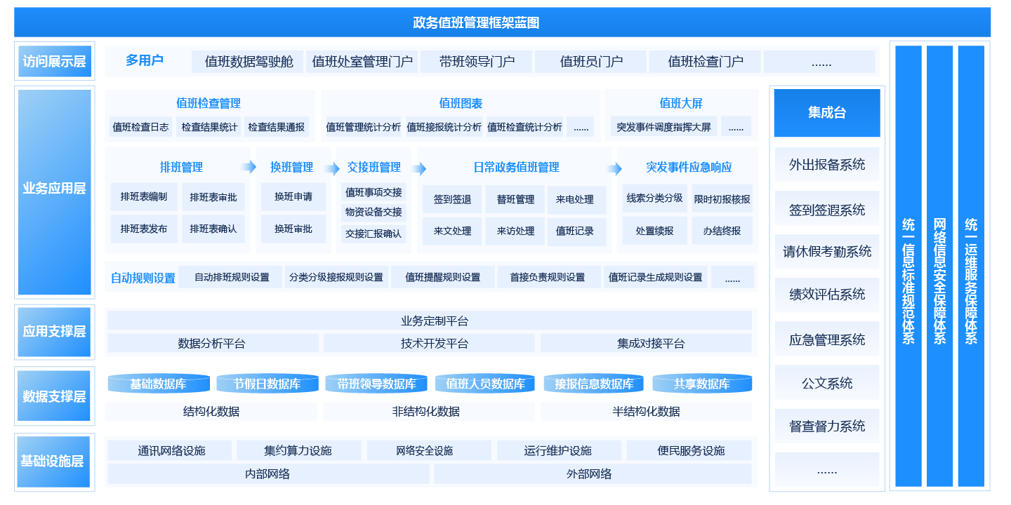 值班治理平台