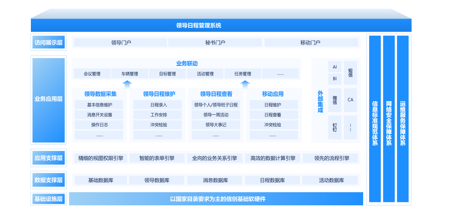 向导日程治理系统