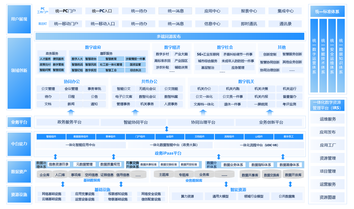 AI-COP｜G9一体化智能政务平台