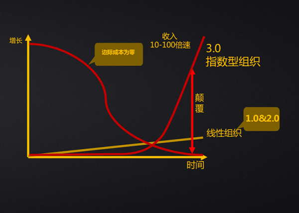 pp电子官网互联 pp电子办公 运营中台