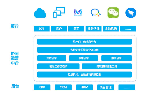 pp电子官网互联 pp电子办公 运营中台 