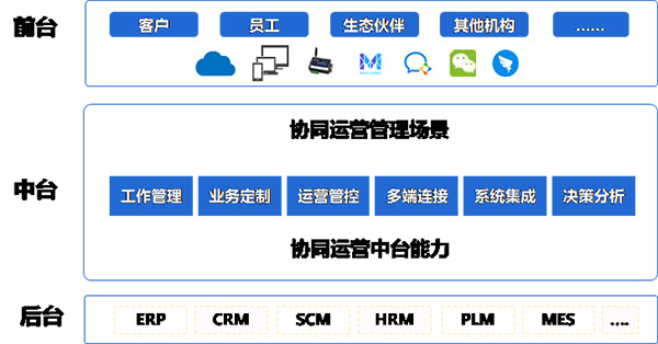 pp电子官网互联 同伴大会 pp电子办公 