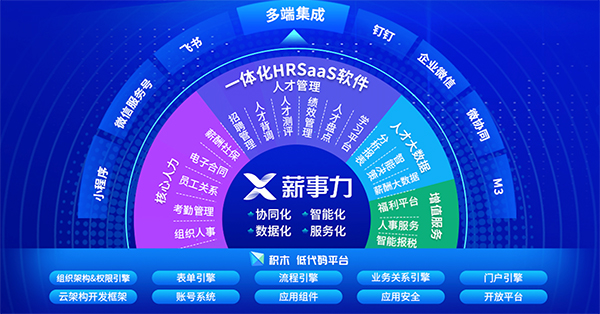 pp电子官网互联 薪事力 云服务 pp电子办公