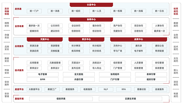 pp电子官网互联 pp电子官网政务 一网通办 一网统管