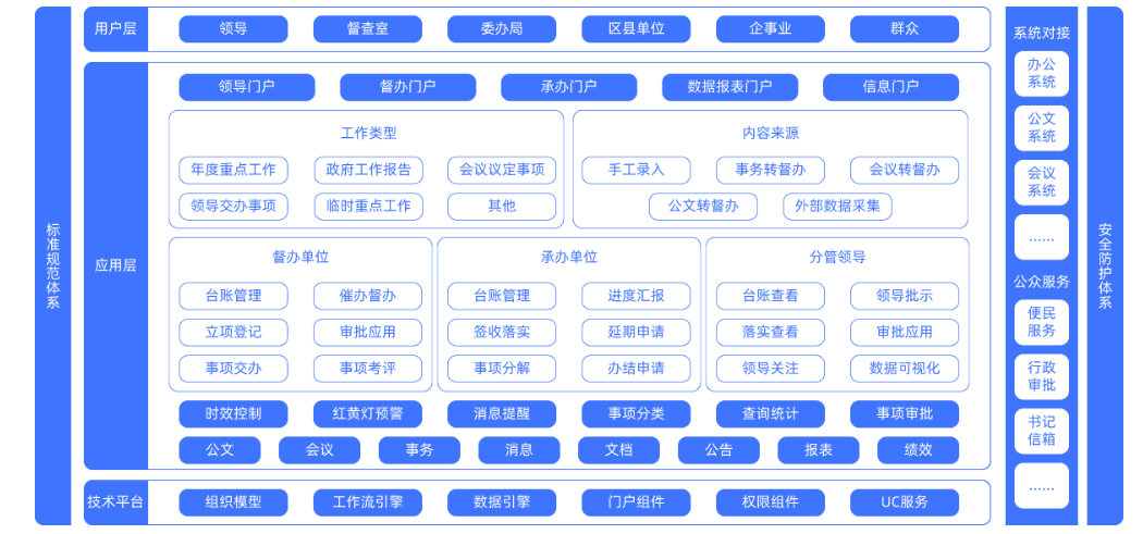 国资国企在线羁系平台