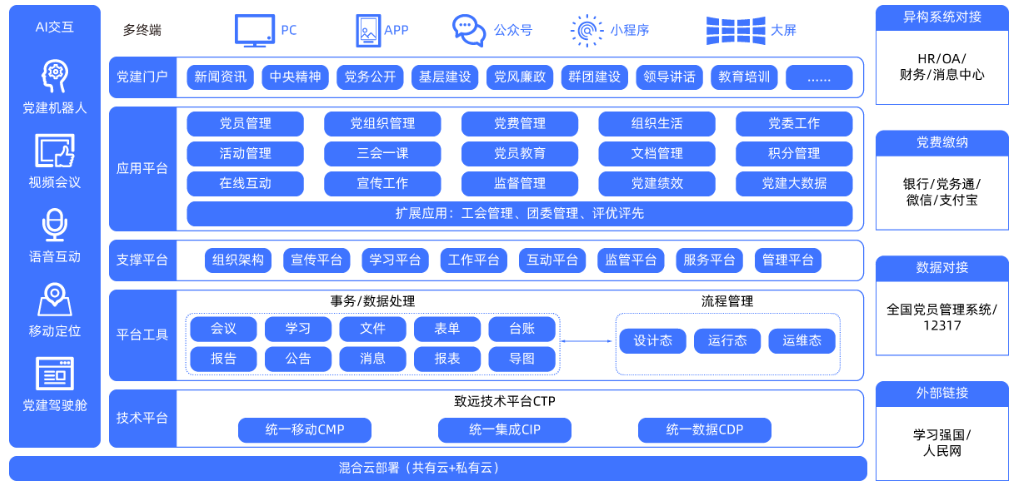 慧党建平台