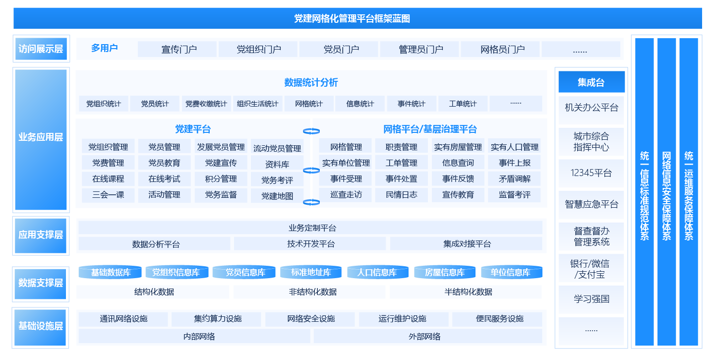 智慧党建平台