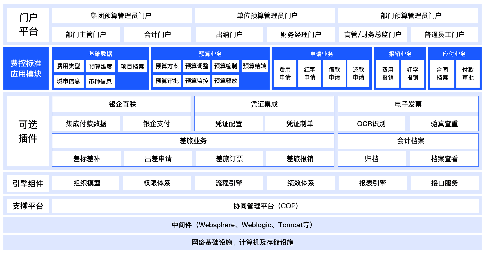 成本治理系统