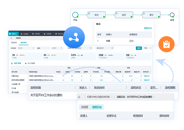 与营业流程深度融合