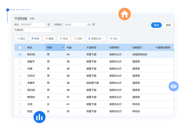 干部人事档案治理