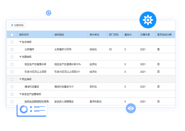 审核指标制订