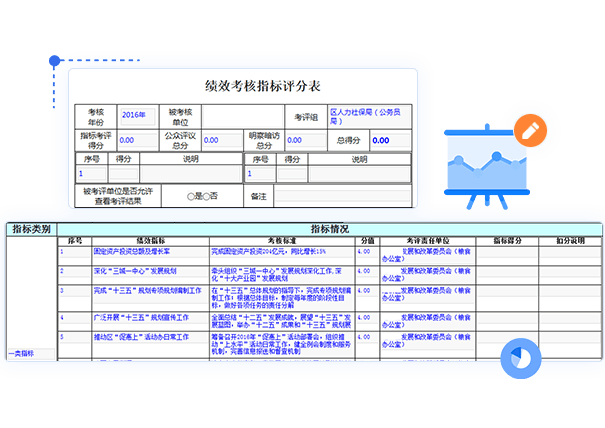 绩效考评