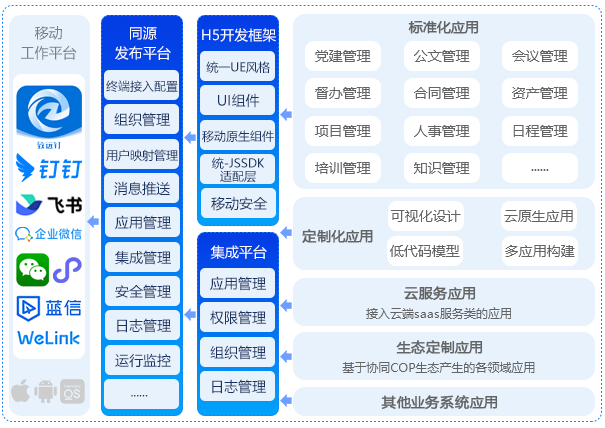 同源宣布平台